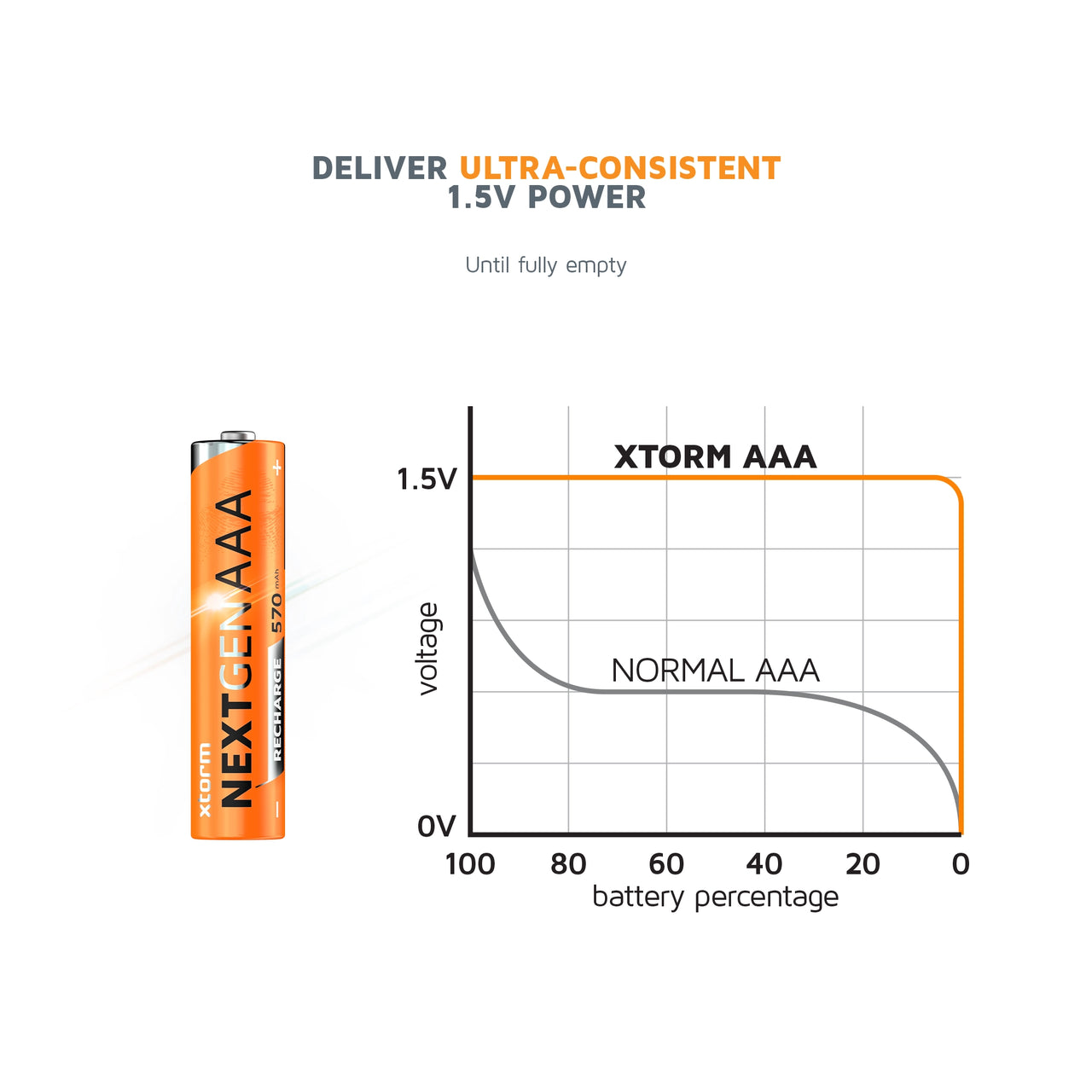 Rechargeable AAA Batteries with USB-C - 4 Pack