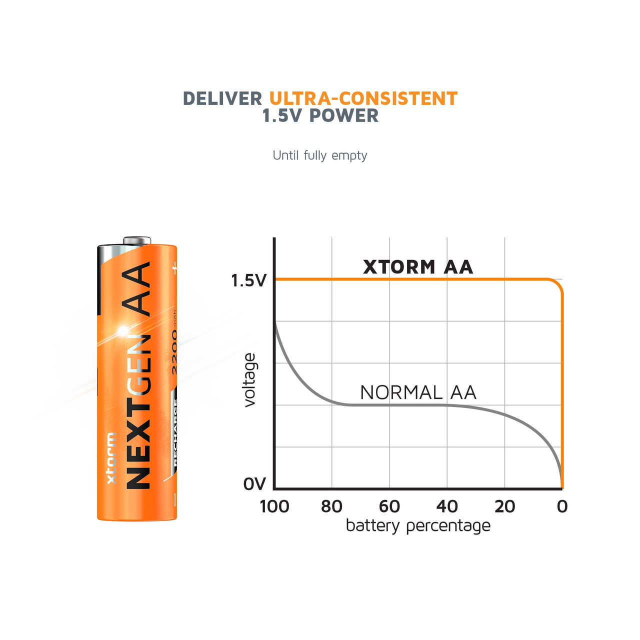 Rechargeable AA Batteries with USB-C - 4 Pack